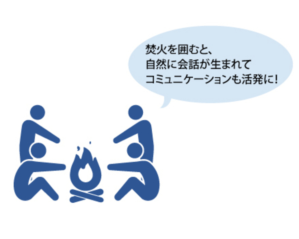 焚き火を囲むと自然と会話が生まれてコミュニケーションも活発に！