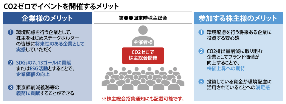 CO2ゼロでイベントを開催するメリット