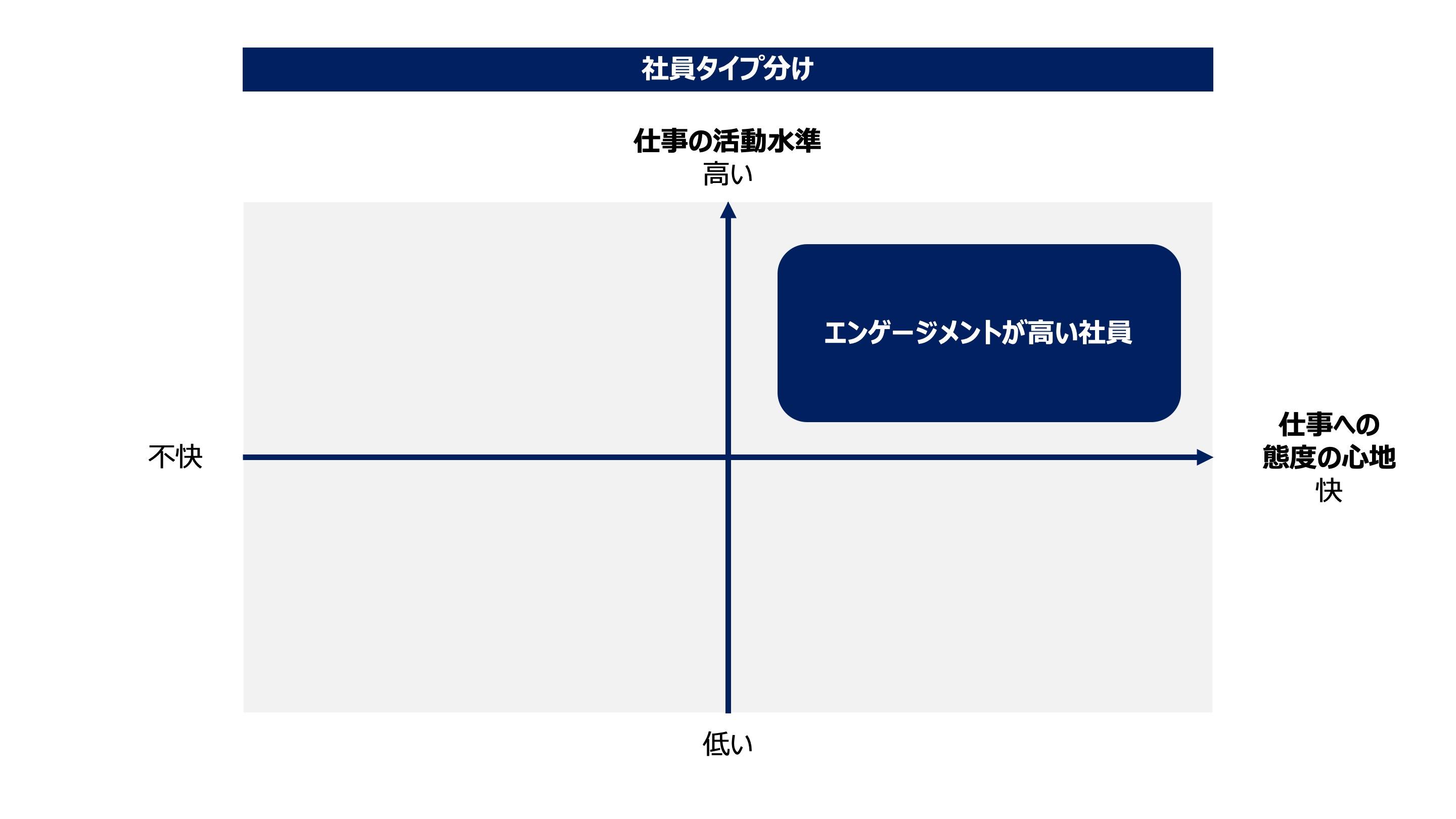 社員タイプ分け