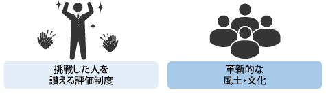 挑戦した人を讃える評価制度、確信的な風土・文化