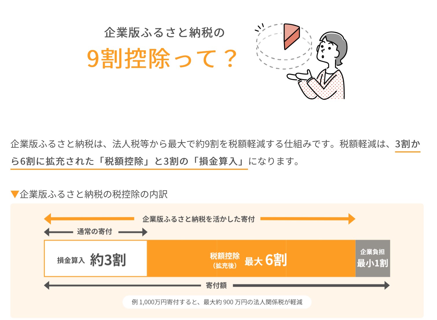 企業版ふるさと納税の9割控除って?