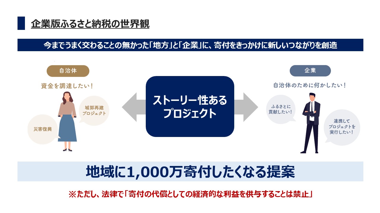 企業版ふるさと納税の世界観