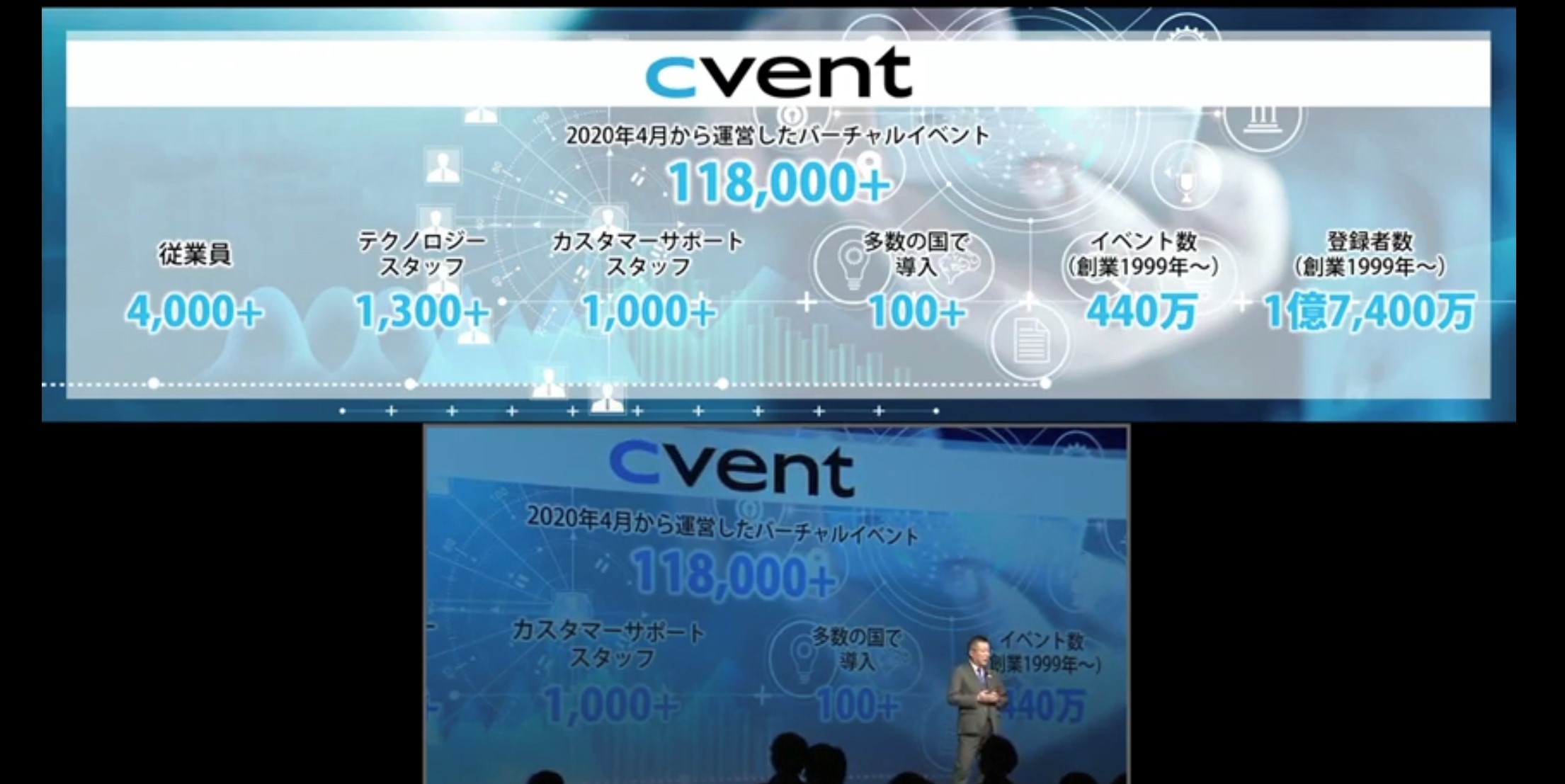 Cvent