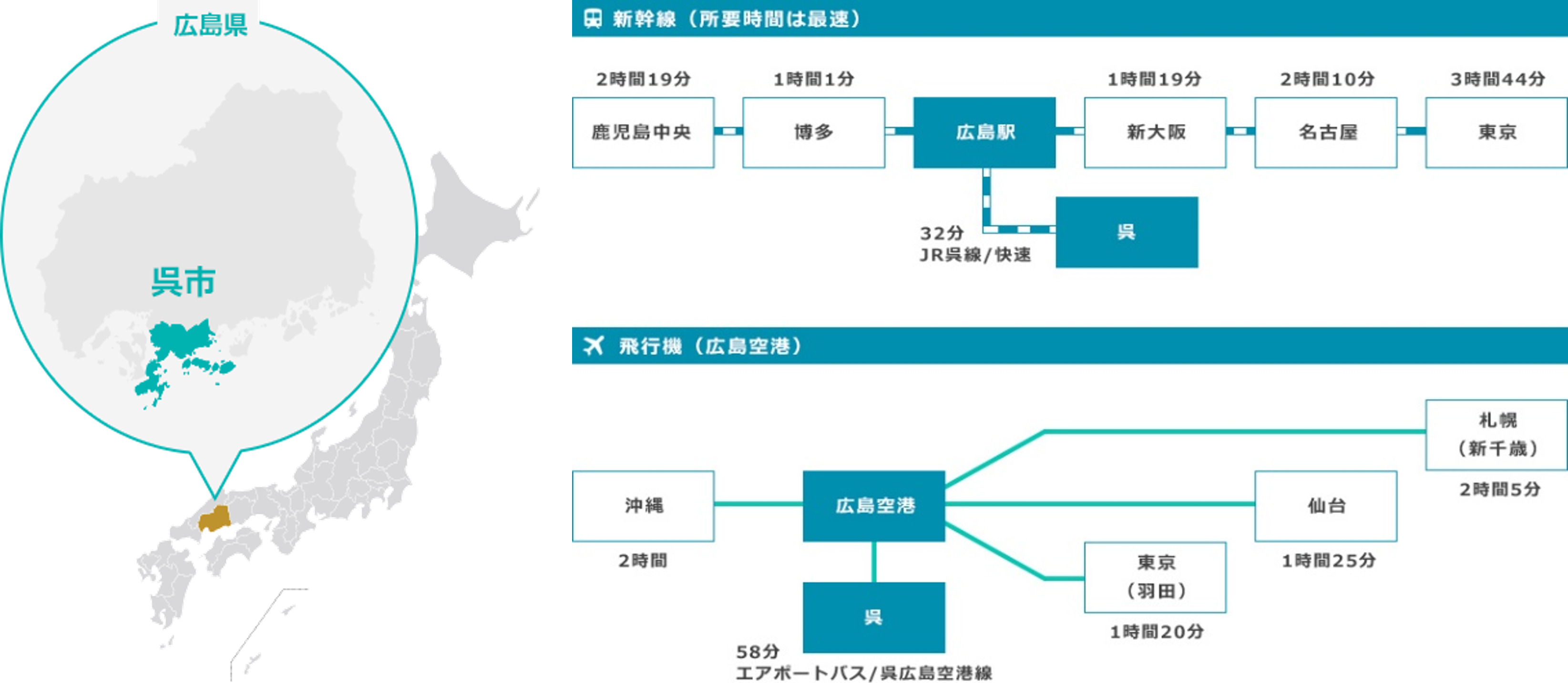 広島県呉市へのアクセス