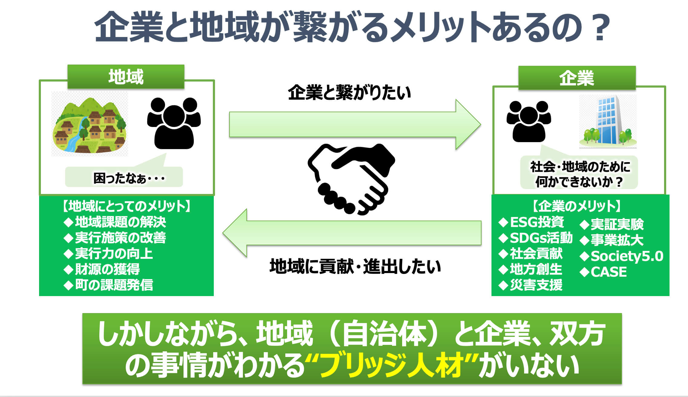 企業と地域が繋がるメリットあるの?