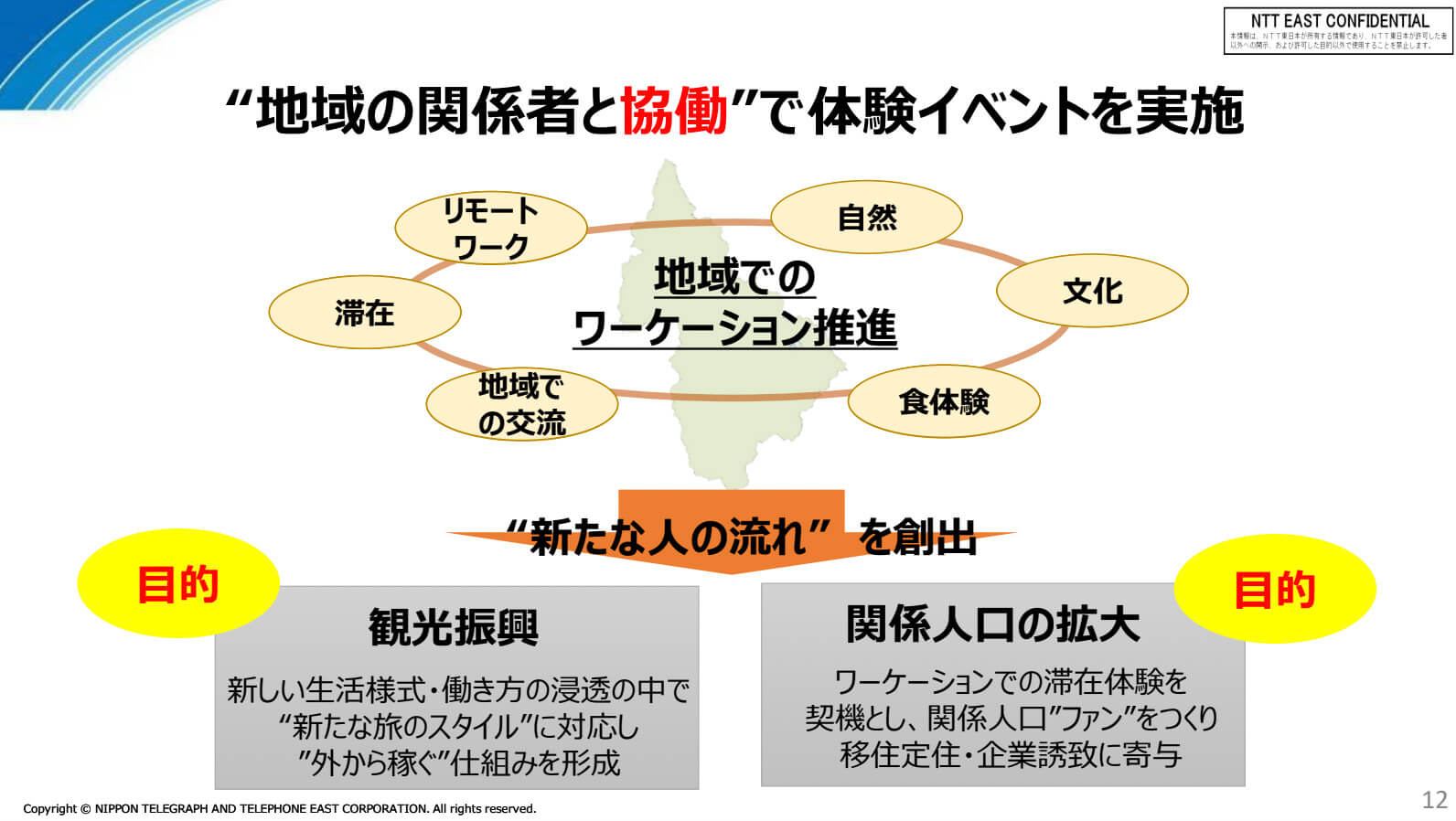 地域の関係者と協働で体験イベントを実施