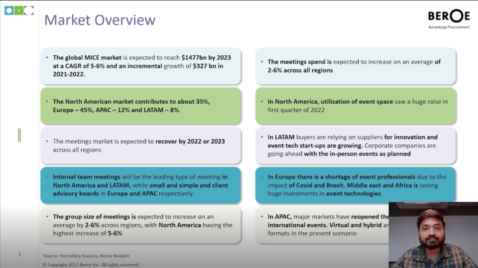 Market Overview