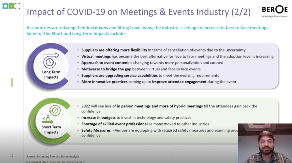 Impact of COVID-19 on Meetings & Events Industry