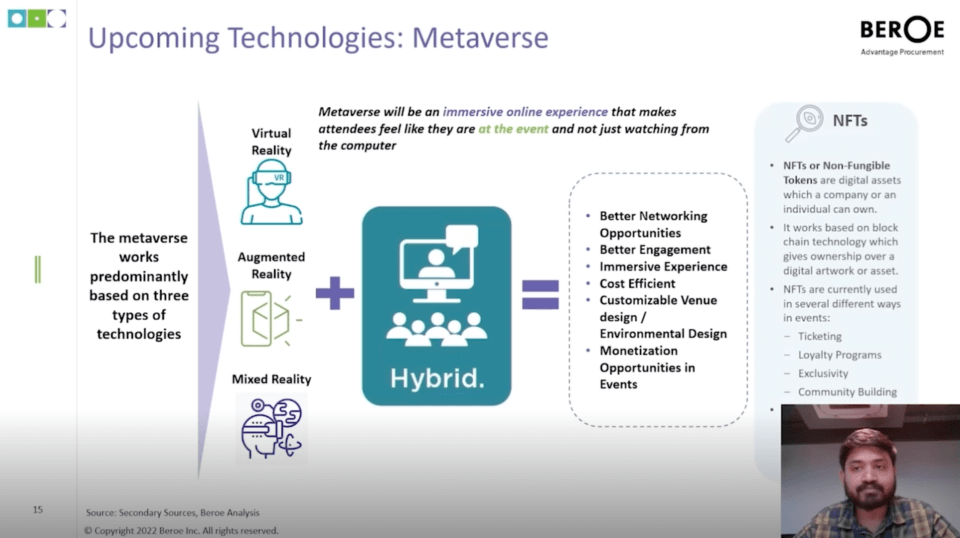 Upcoming Technologies: Metaverse