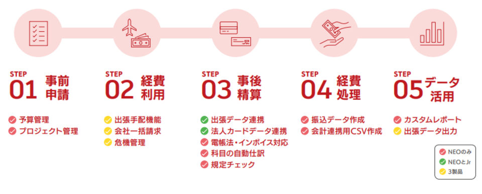 経費精算システムの導入でできること