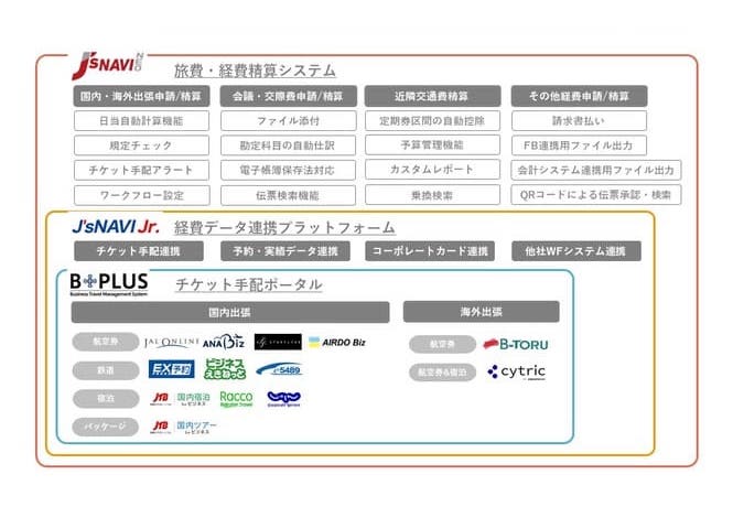 システム紹介