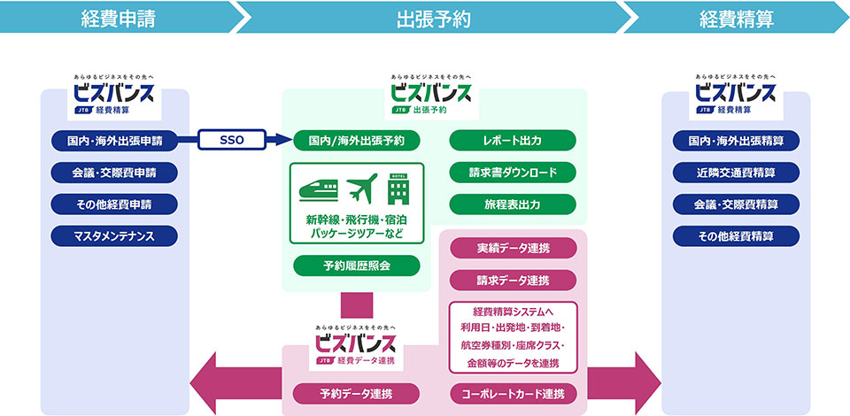システム紹介