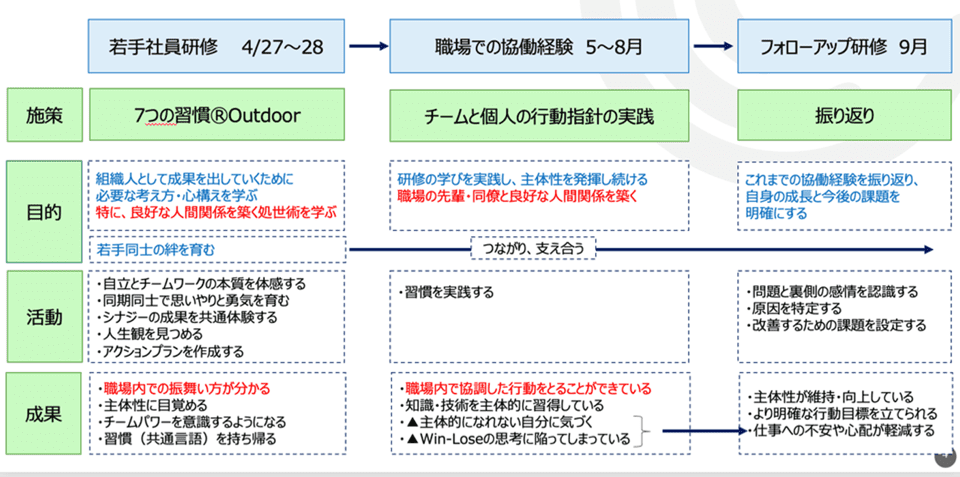 若手社員のビジネスマインドセットとフォローアップ