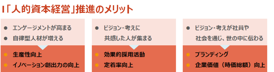 「人的資本経営」推進のメリット