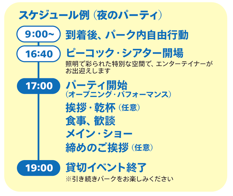 ユニバーサル・パーティ ～ザ・サウンド～