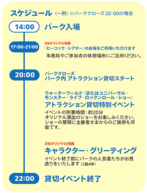 ユニバーサル・パーティ ～ザ・サウンド～