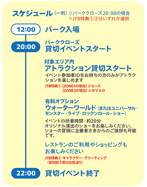 ユニバーサル・パーティ ～ザ・サウンド～