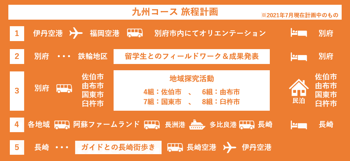 九州コース 旅程計画