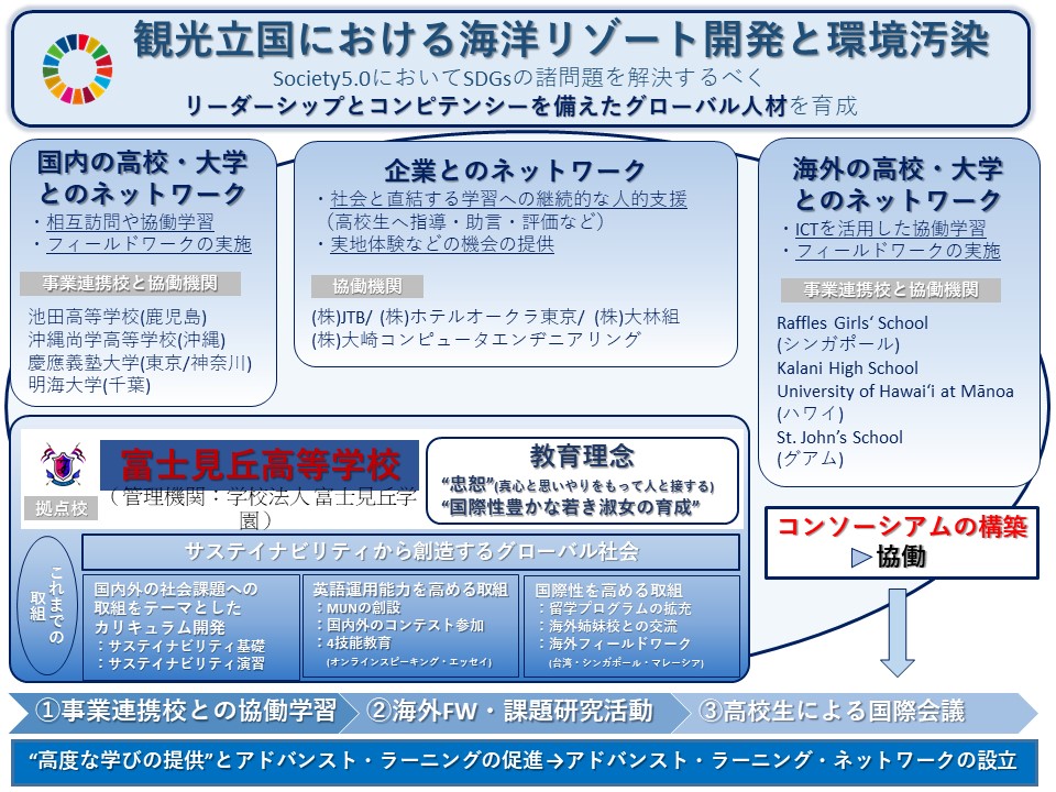 富士見丘中学高等学校 WWLビジュアル資料