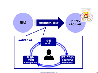 なぜリフレクションが必要なのか