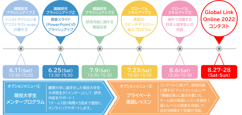 事前学習プログラム「グローバルリンクアカデミー(Global Link Academy)」