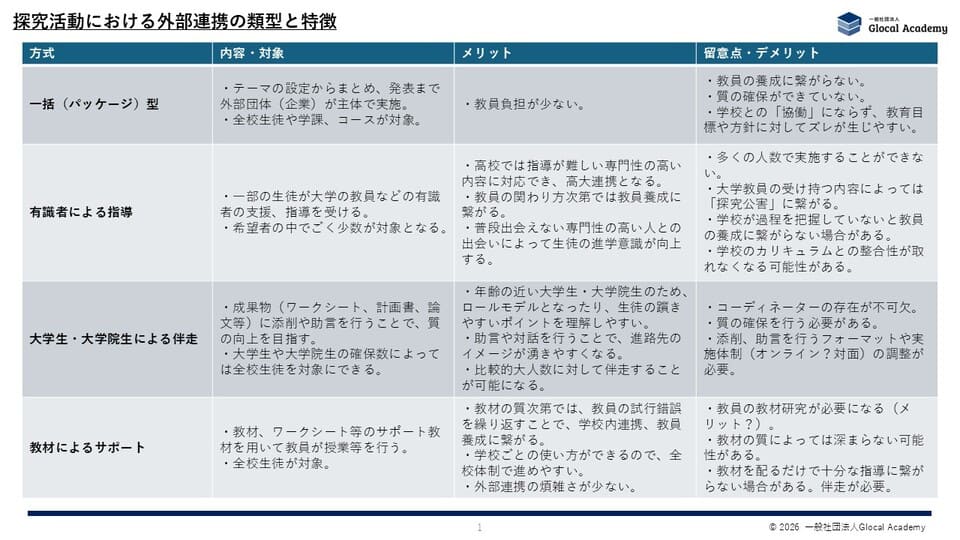 探究活動における外部連携の類型と特徴