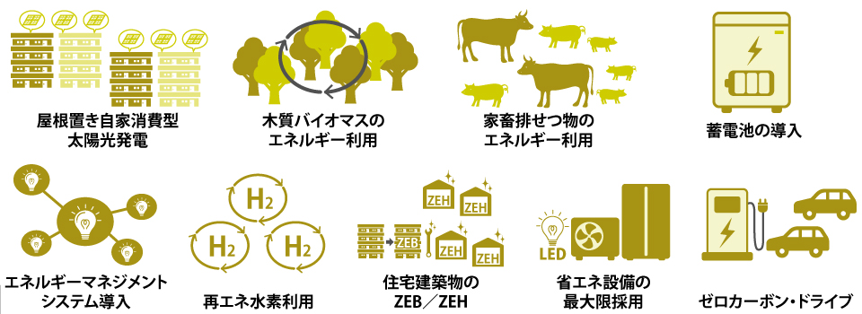 自治体単位で推進すべき脱炭素化の取り組み