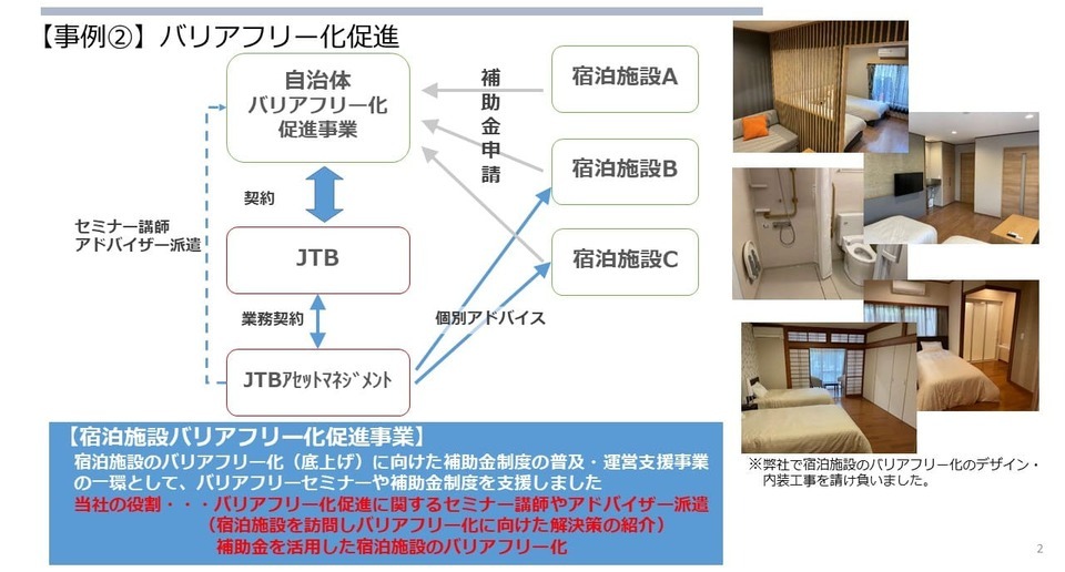 バリアフリー化促進