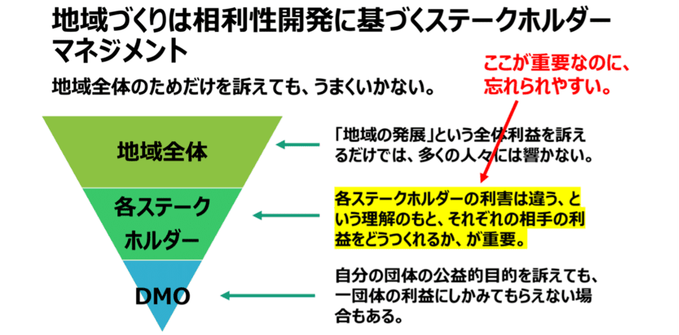 ステークホルダーマネジメント