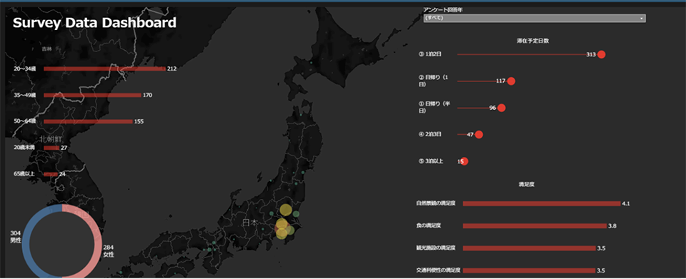 今後導入される「Tableau」の画面