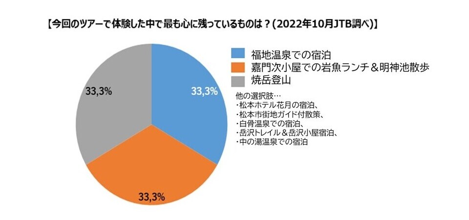 モニターツアー調査結果