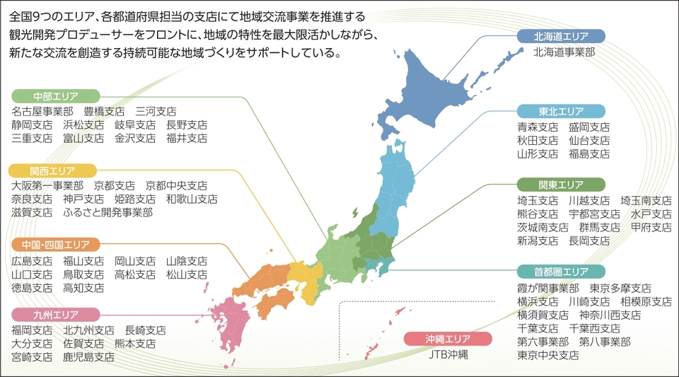 JTB47都道府県ネットワークと観光開発プロデューサー