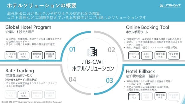 JTB－CWT ホテルソリューションの概要